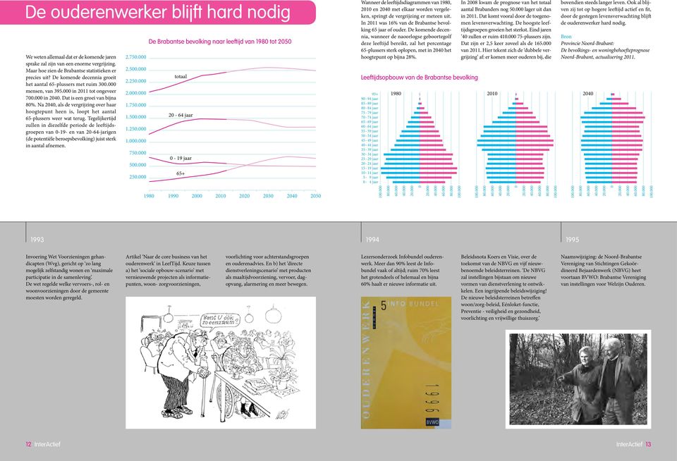 Na 2040, als de vergrijzing over haar hoogtepunt heen is, loopt het aantal 65-plussers weer wat terug.