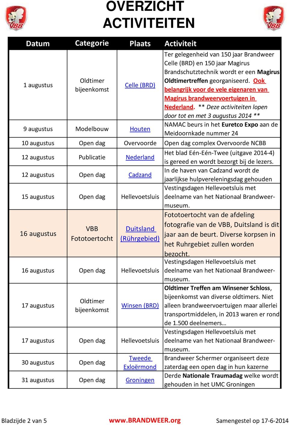 ** Deze activiteiten lopen door tot en met 3 augustus 2014 ** 10 augustus Open dag Overvoorde Open dag complex Overvoorde NCBB 12 augustus Publicatie Nederland 12 augustus Open dag Cadzand 15