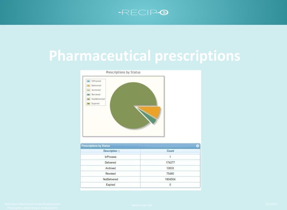 Voorschrijfsysteem Prescription