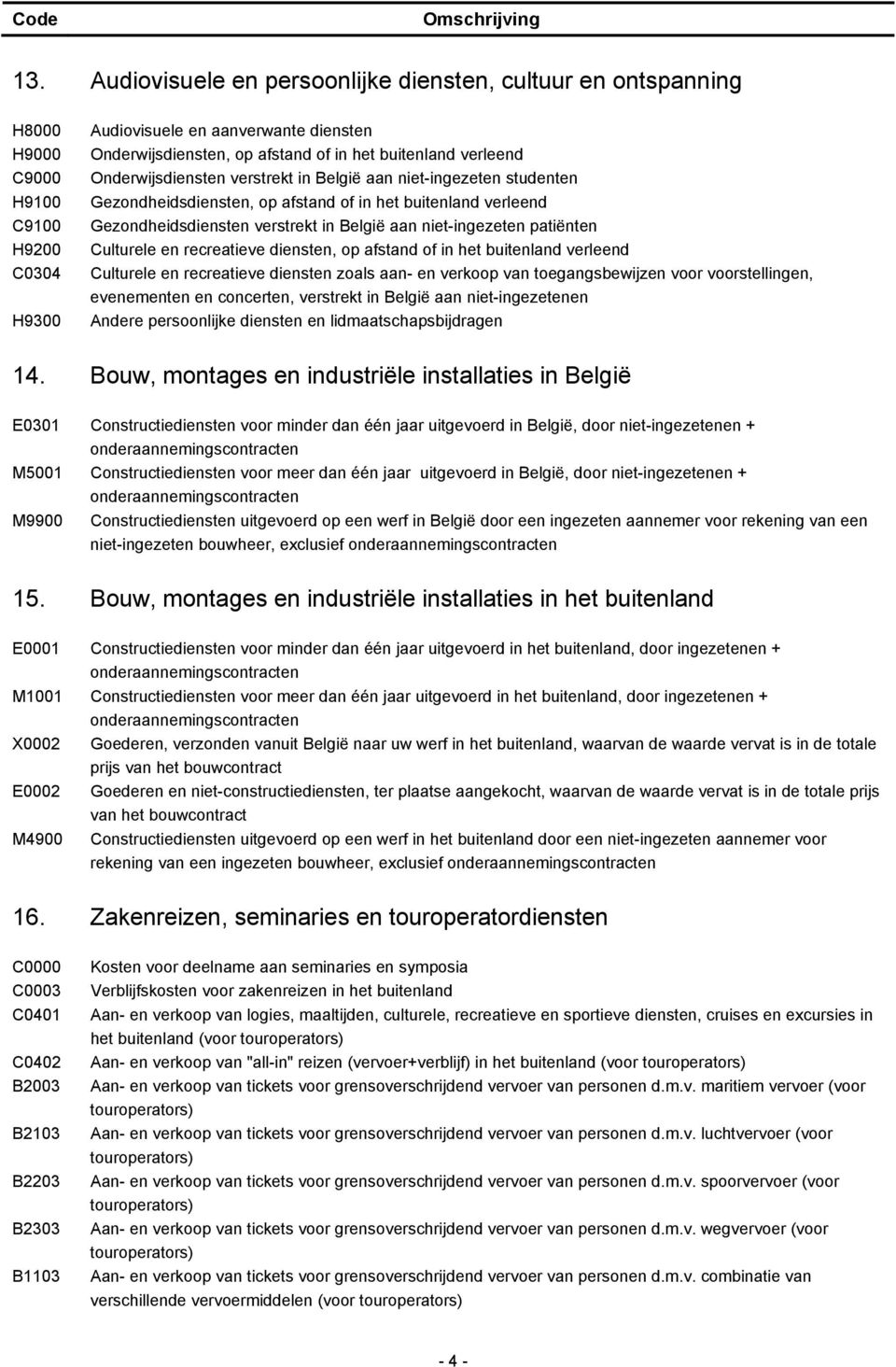 verleend Onderwijsdiensten verstrekt in België aan niet-ingezeten studenten Gezondheidsdiensten, op afstand of in het buitenland verleend Gezondheidsdiensten verstrekt in België aan niet-ingezeten