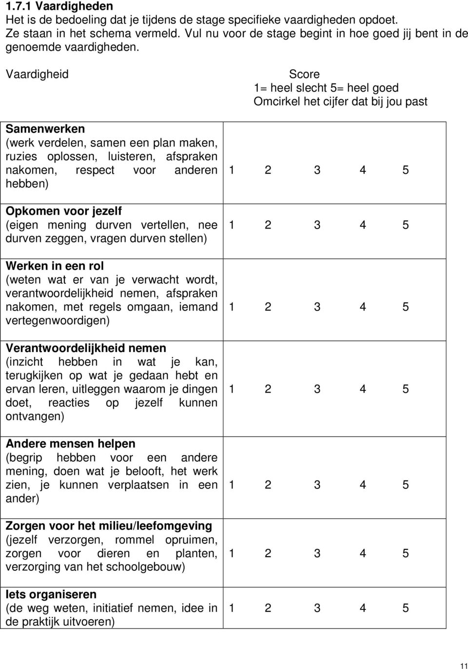 Vaardigheid Samenwerken (werk verdelen, samen een plan maken, ruzies oplossen, luisteren, afspraken nakomen, respect voor anderen hebben) Opkomen voor jezelf (eigen mening durven vertellen, nee