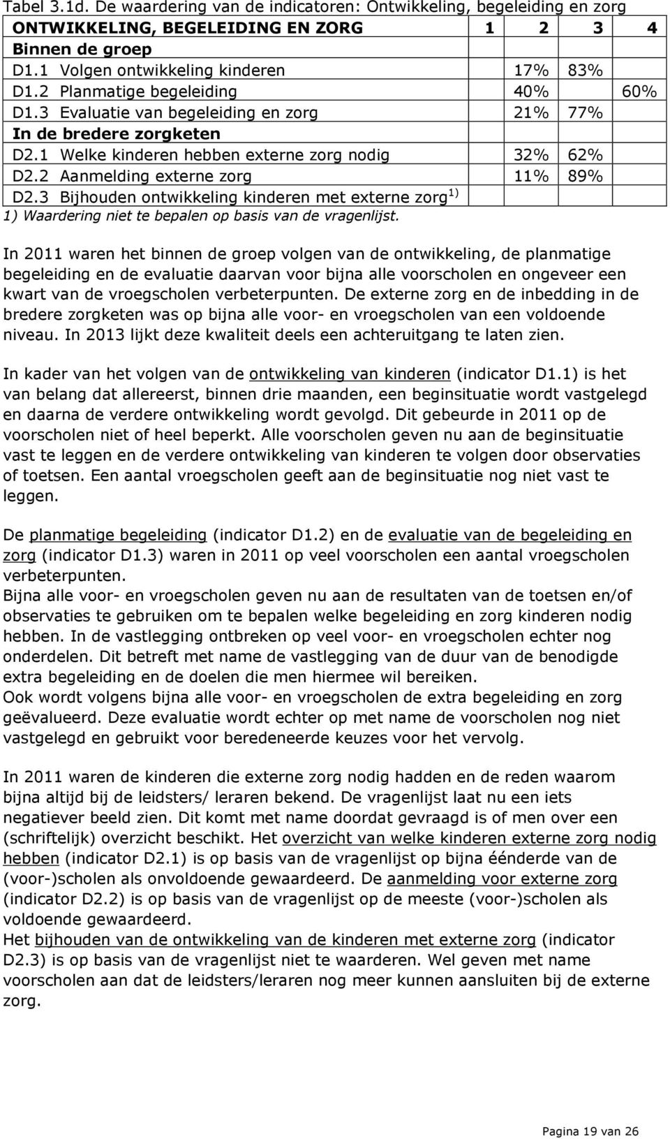 3 Bijhouden ontwikkeling kinderen met externe zorg 1) 1) Waardering niet te bepalen op basis van de vragenlijst.