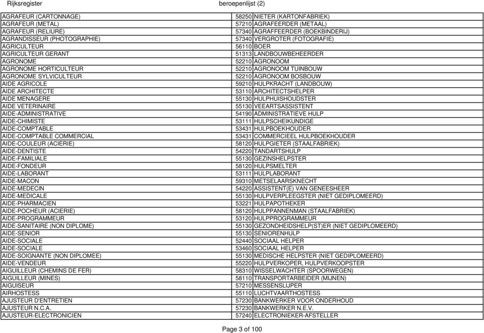 AIDE-MEDECIN AIDE-MEDICALE AIDE-PHARMACIEN AIDE-POCHEUR (ACIERIE) AIDE-PROGRAMMEUR AIDE-SANITAIRE (NON DIPLOME) AIDE-SENIOR AIDE-SOCIALE AIDE-SOCIALE AIDE-SOIGNANTE (NON DIPLOMEE) AIDE-VENDEUR