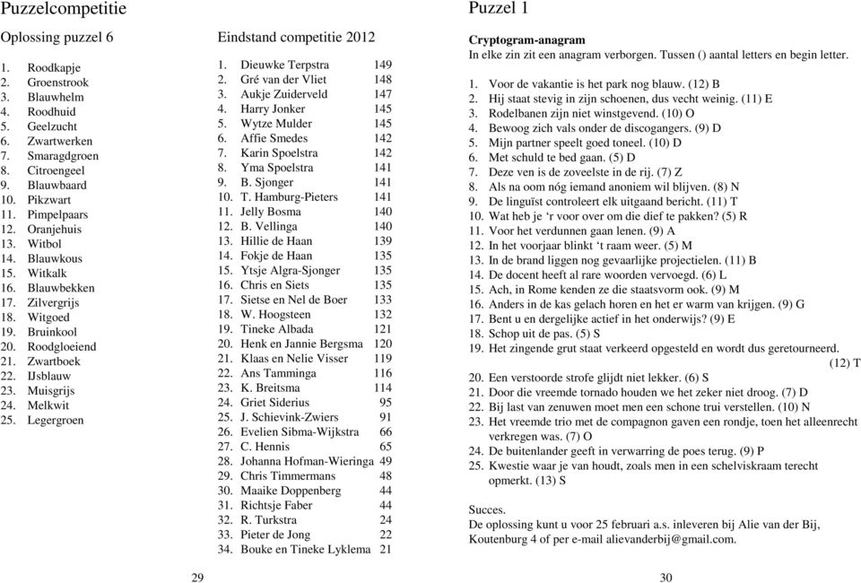 Legergroen Eindstand competitie 2012 1. Dieuwke Terpstra 149 2. Gré van der Vliet 148 3. Aukje Zuiderveld 147 4. Harry Jonker 145 5. Wytze Mulder 145 6. Affie Smedes 142 7. Karin Spoelstra 142 8.