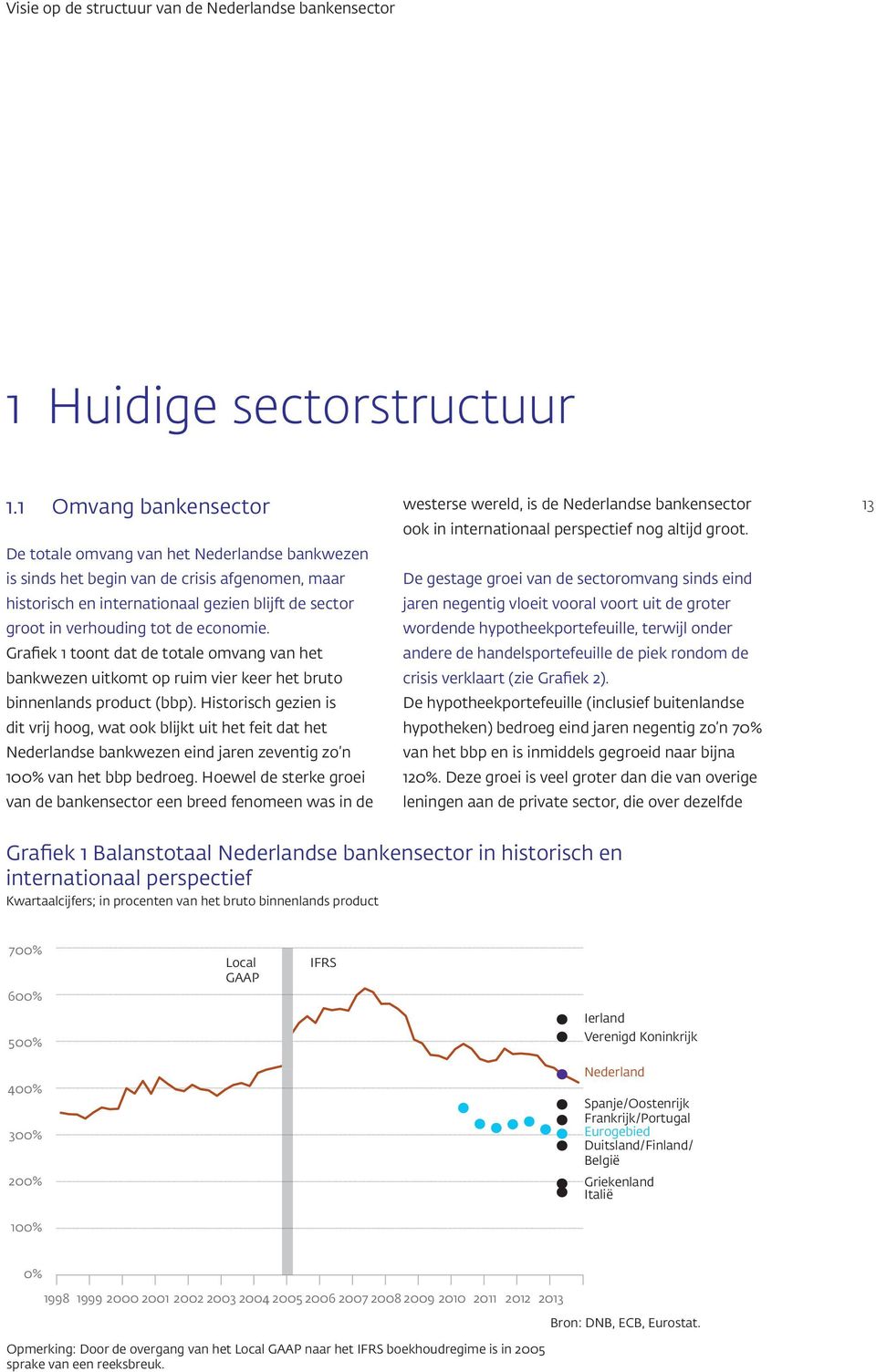 economie. Grafiek 1 toont dat de totale omvang van het bankwezen uitkomt op ruim vier keer het bruto binnenlands product (bbp).