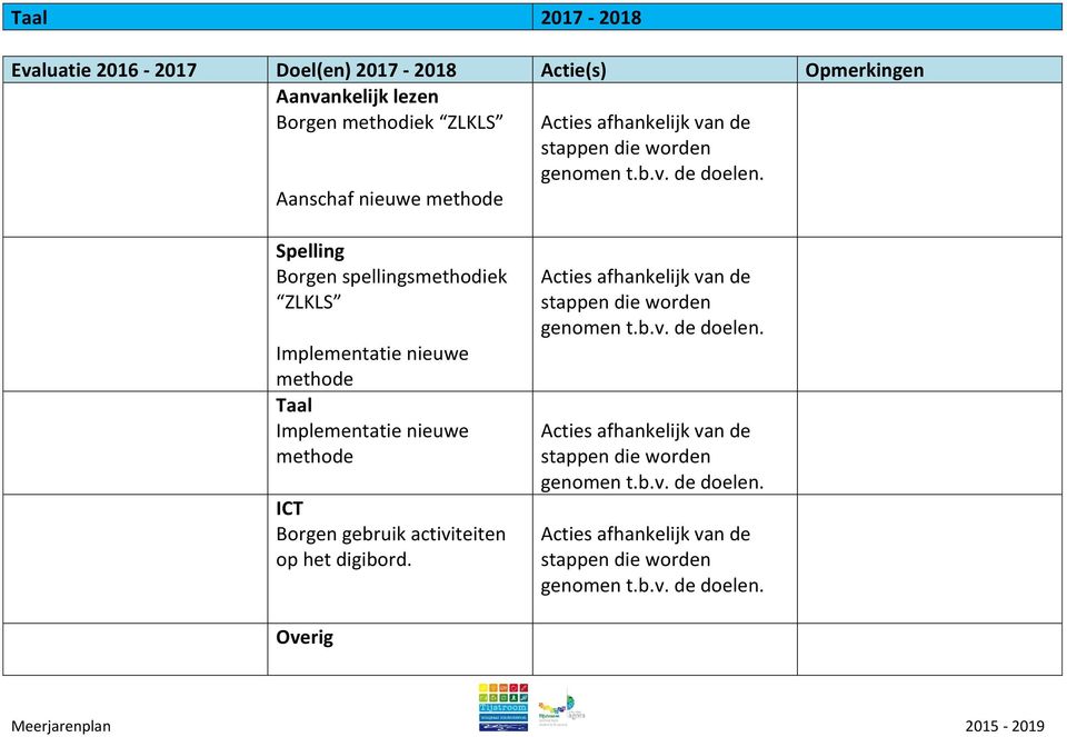 Aanschaf nieuwe methode Spelling Borgen spellingsmethodiek ZLKLS Implementatie nieuwe methode Taal Implementatie nieuwe methode ICT Borgen