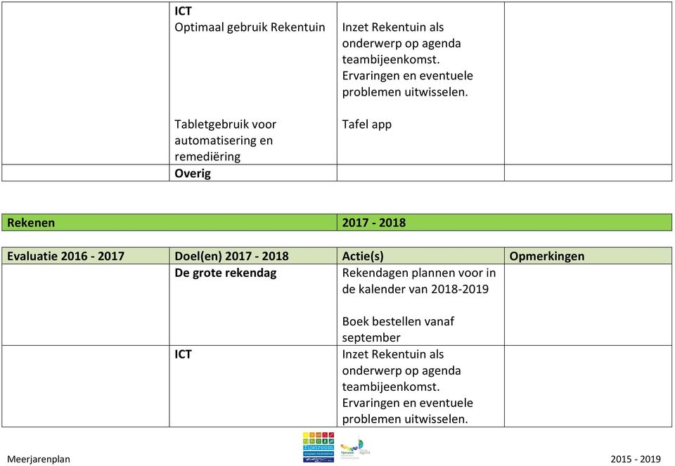Tafel app Rekenen 2017-2018 Evaluatie 2016-2017 Doel(en) 2017-2018 Actie(s) Opmerkingen De grote rekendag Rekendagen