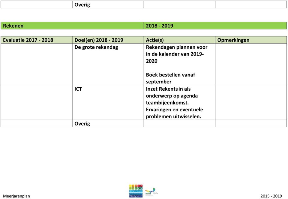 2019-2020 ICT Overig Boek bestellen vanaf september Inzet Rekentuin als