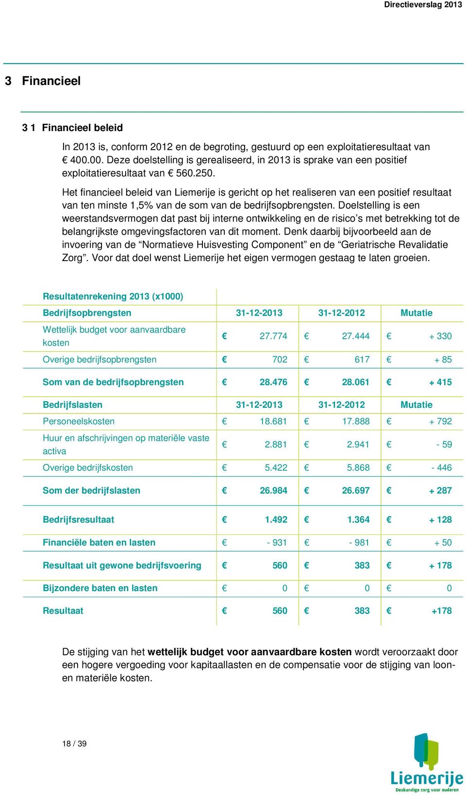 Het financieel beleid van Liemerije is gericht op het realiseren van een positief resultaat van ten minste 1,5% van de som van de bedrijfsopbrengsten.