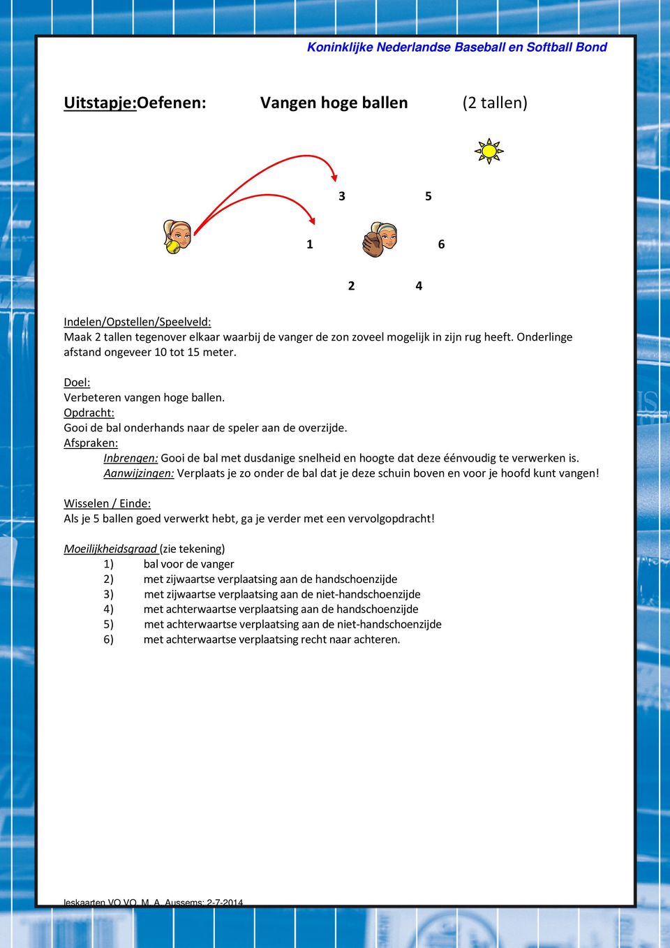 Inbrengen: Gooi de bal met dusdanige snelheid en hoogte dat deze éénvoudig te verwerken is. Aanwijzingen: Verplaats je zo onder de bal dat je deze schuin boven en voor je hoofd kunt vangen!