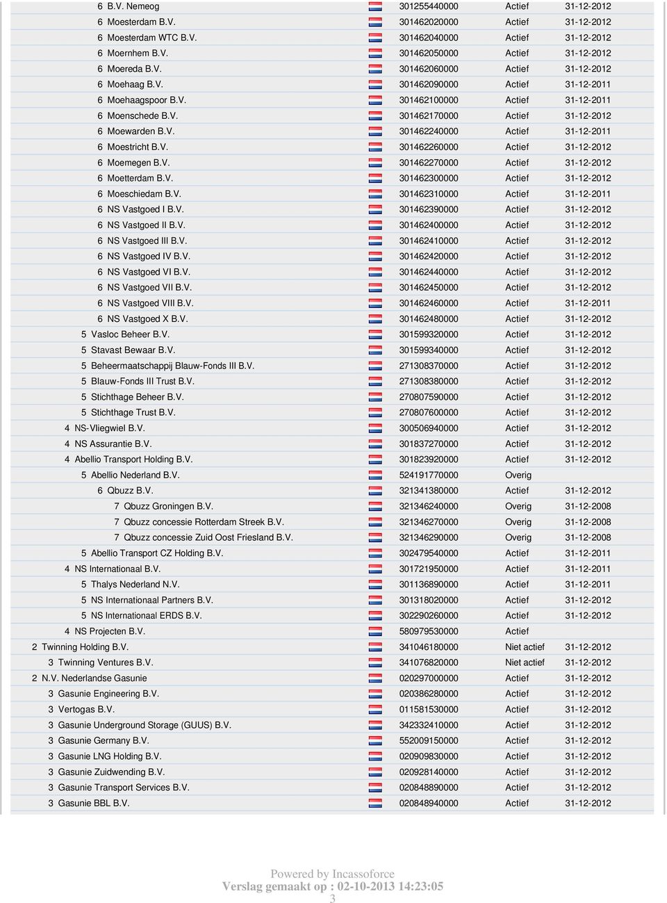 V. 301462260000 Actief 31-12-2012 6 Moemegen B.V. 301462270000 Actief 31-12-2012 6 Moetterdam B.V. 301462300000 Actief 31-12-2012 6 Moeschiedam B.V. 301462310000 Actief 31-12-2011 6 NS Vastgoed I B.V. 301462390000 Actief 31-12-2012 6 NS Vastgoed II B.