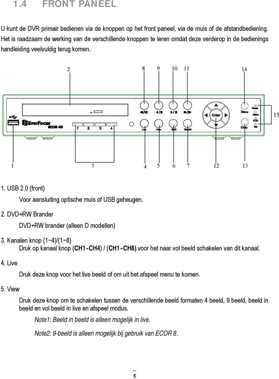 0 (front) Voor aansluiting optische muis of USB geheugen. 2. DVD+RW Brander DVD+RW brander (alleen D modellen) 3.