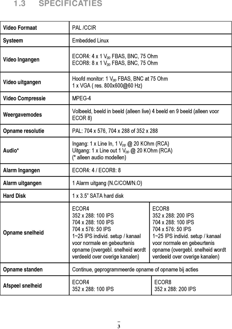 800x600@60 Hz) MPEG-4 Volbeeld, beeld in beeld (alleen live) 4 beeld en 9 beeld (alleen voor ECOR 8) Opname resolutie PAL: 704 x 576, 704 x 288 of 352 x 288 Audio* Ingang: 1 x Line In, 1 V pp @ 20