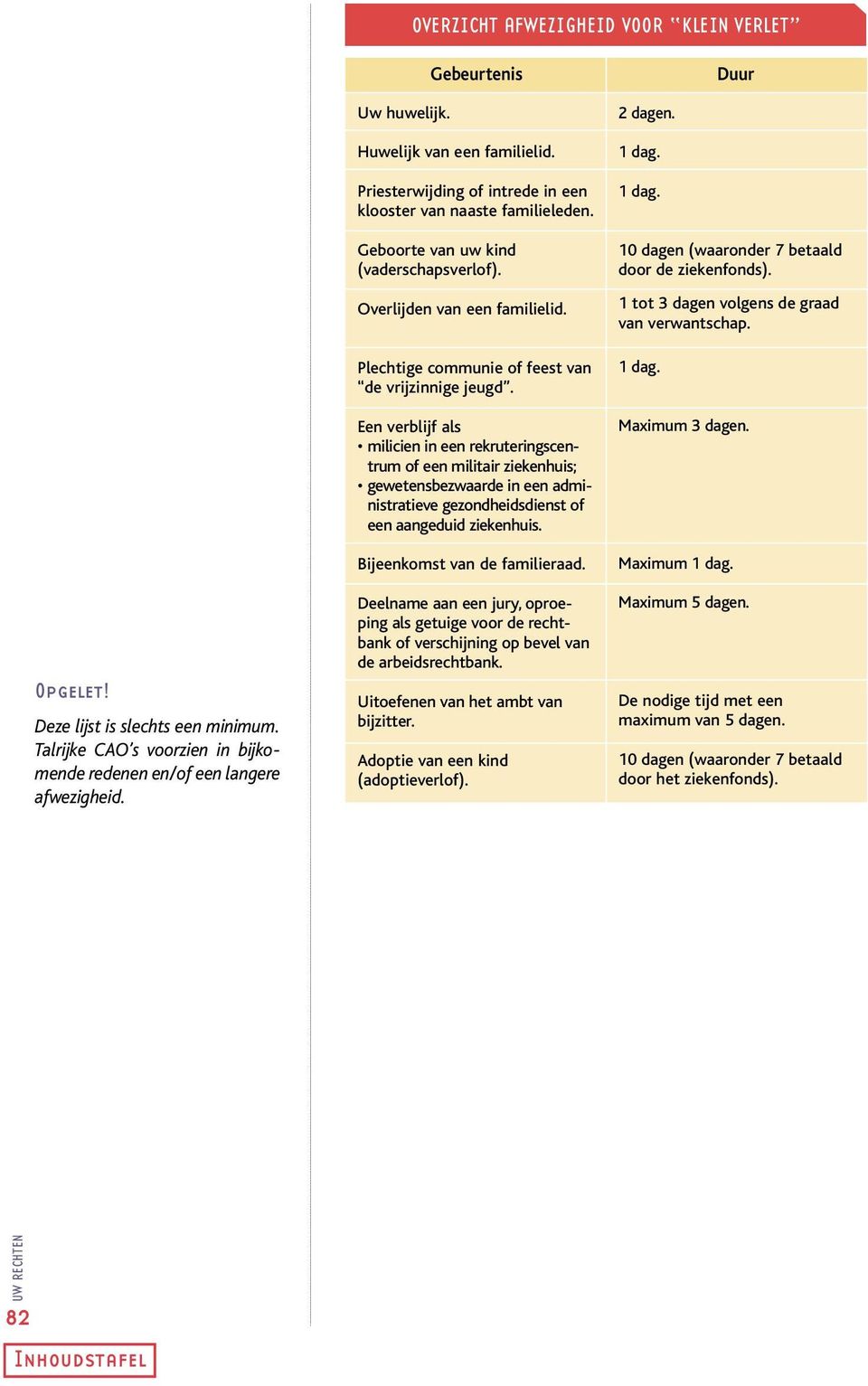 Plechtige communie of feest van de vrijzinnige jeugd.