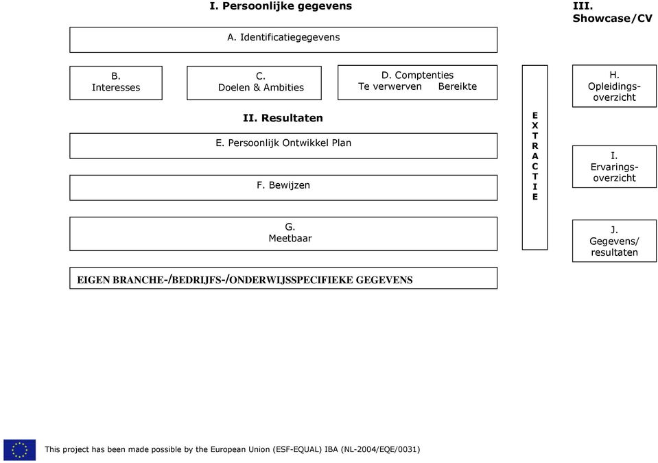 Resultaten E. Persoonlijk Ontwikkel Plan F. Bewijzen E X T R A C T I E I.