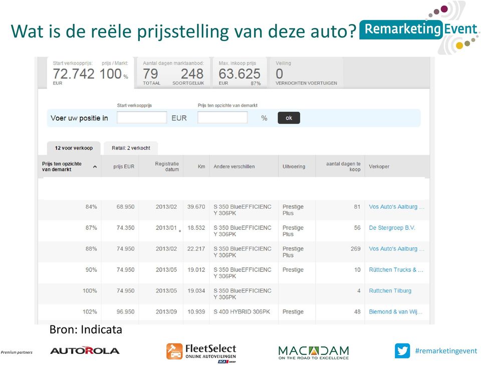 prijsstelling