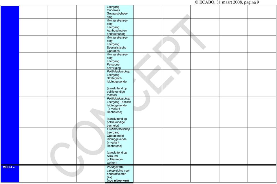 Politieleiderschap Tactisch leidinggevende (+ variant Recherche) (aansluitend op politiekundige bachelor) Politieleiderschap Operationeel