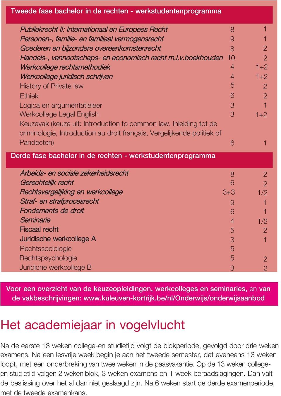 Werkcollege Legal English Keuzevak (keuze uit: Introduction to common law, Inleiding tot de criminologie, Introduction au droit français, Vergelijkende politiek of Pandecten) Derde fase bachelor in