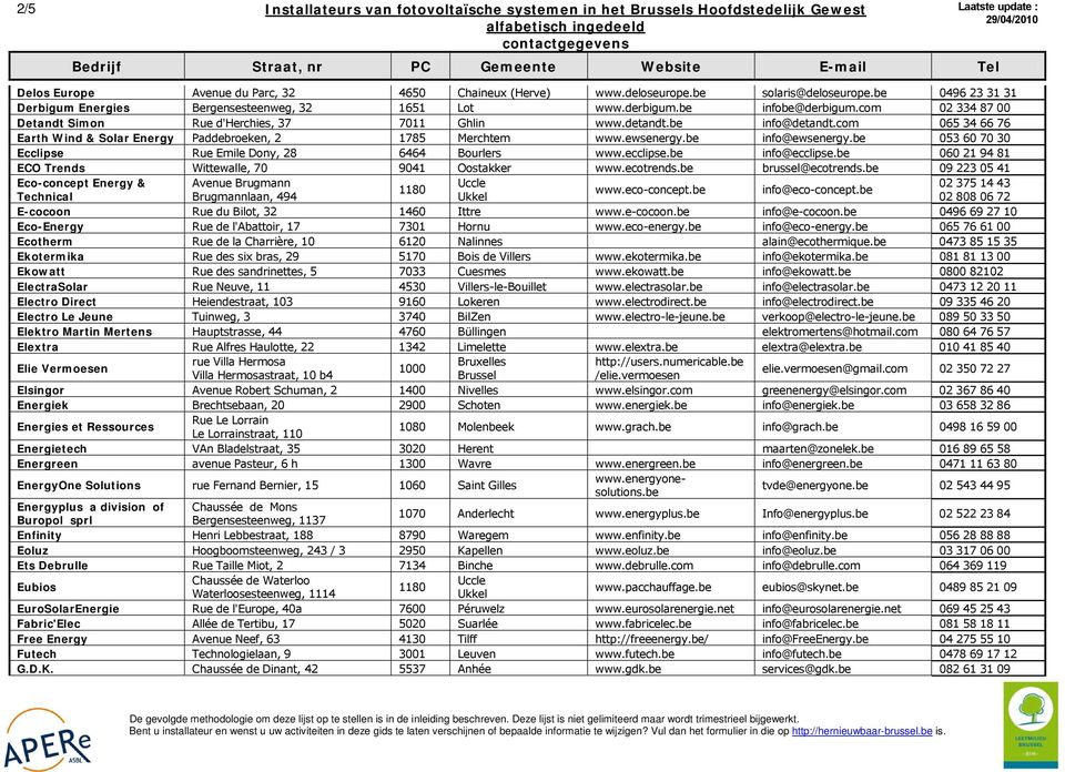 com 02 334 87 00 Detandt Simon Rue d'herchies, 37 7011 Ghlin www.detandt.be info@detandt.com 065 34 66 76 Earth Wind & Solar Energy Paddebroeken, 2 1785 Merchtem www.ewsenergy.be info@ewsenergy.