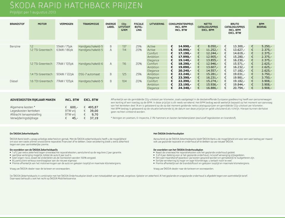 2 TSI Greentech 63kW / 86pk Handgeschakeld-5 A 114 20% Active 15.990,- 11.252,- 13.627,- 2.375,- Comfort 17.190,- 12.244,- 14.619,- 2.375,- Ambition 17.990,- 12.905,- 15.280,- 2.375,- Elegance 19.