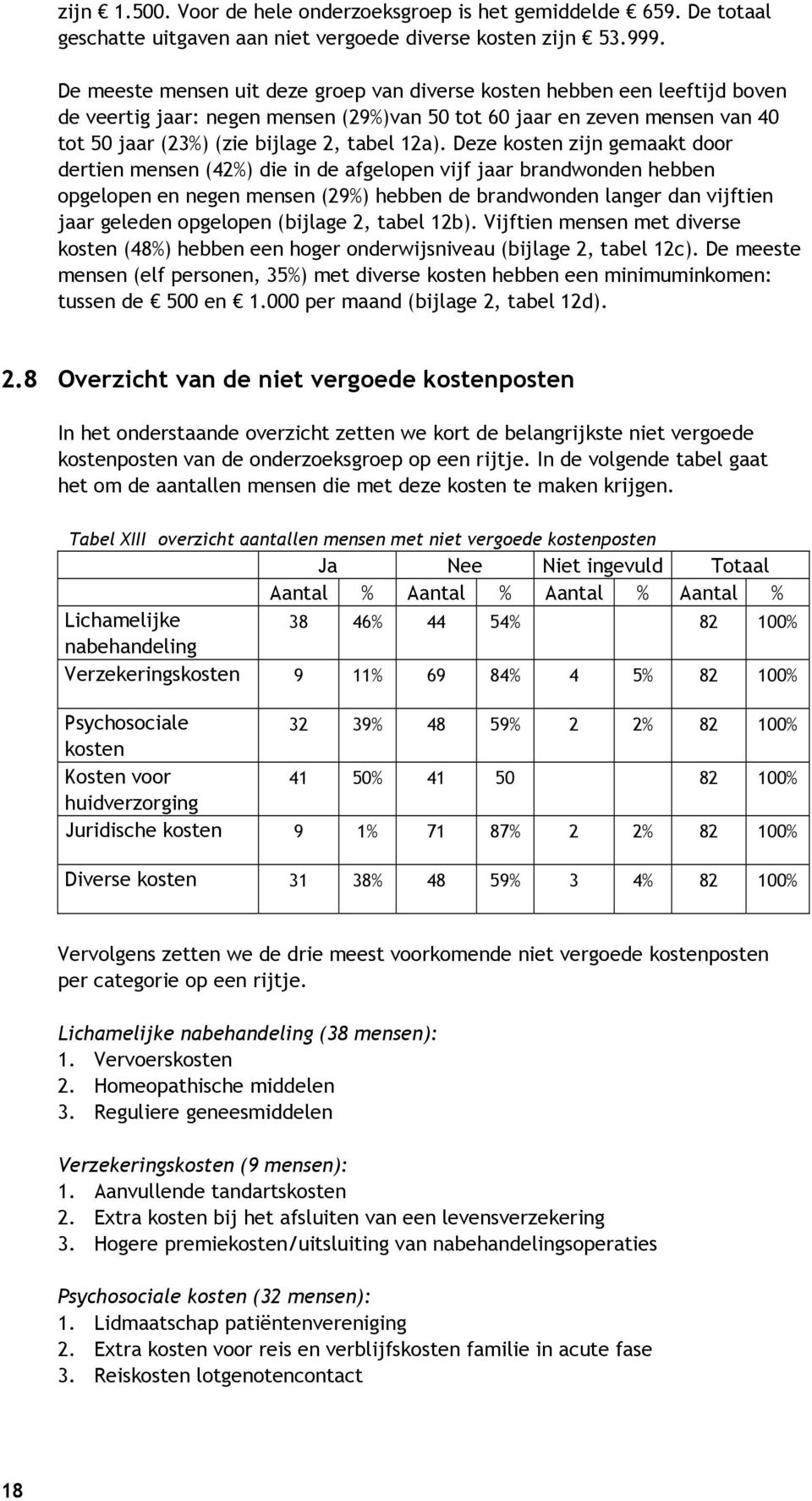 Deze kosten zijn gemaakt door dertien mensen (42%) die in de afgelopen vijf jaar brandwonden hebben opgelopen en negen mensen (29%) hebben de brandwonden langer dan vijftien jaar geleden opgelopen