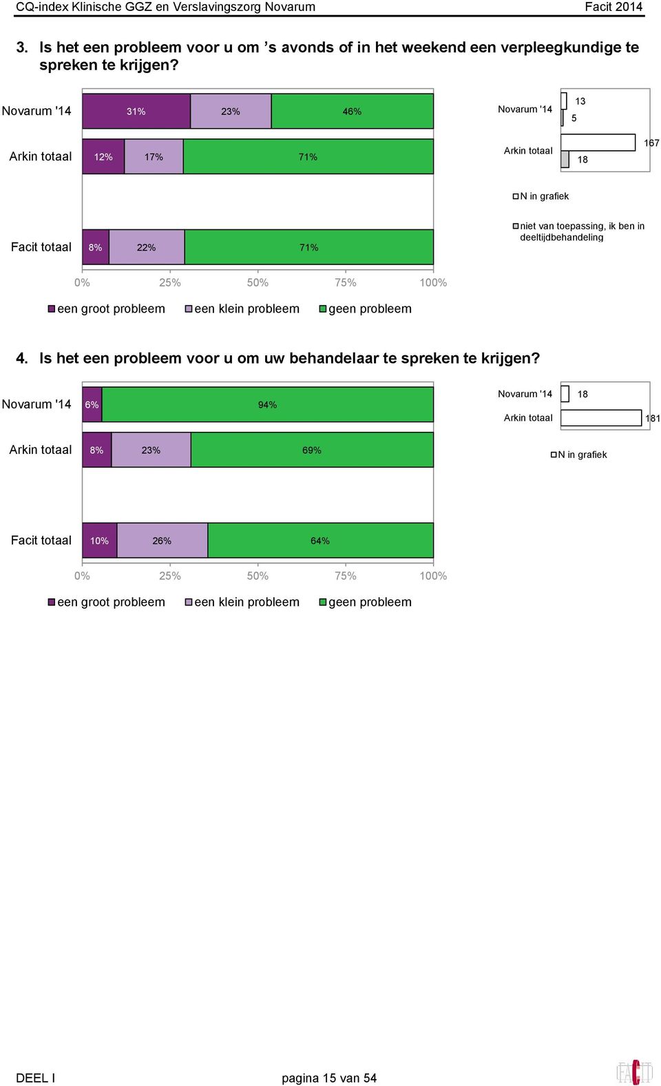 probleem een klein probleem geen probleem 4.