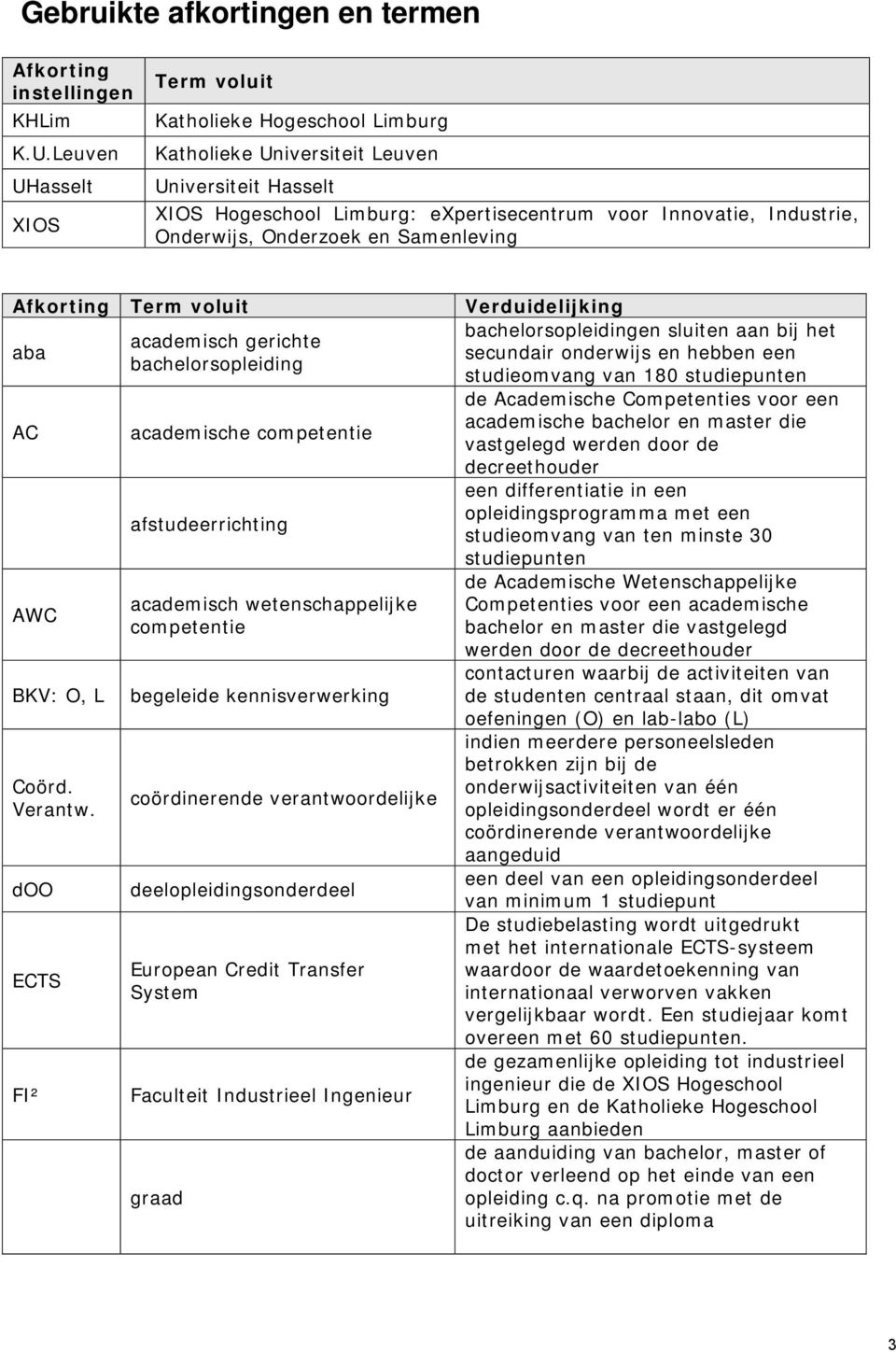 Onderzoek en Samenleving Afkorting Term voluit aba AC AWC BKV: O, L Coörd. Verantw.