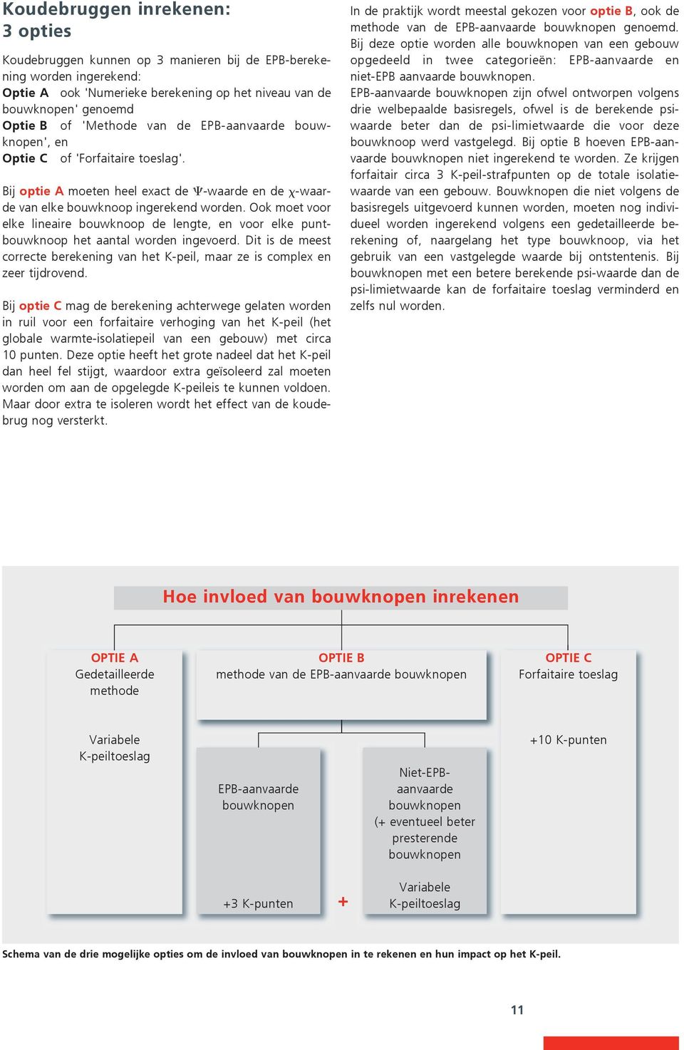 Ook moet voor elke lineaire bouwknoop de lengte, en voor elke puntbouwknoop het aantal worden ingevoerd. Dit is de meest correcte berekening van het K-peil, maar ze is complex en zeer tijdrovend.