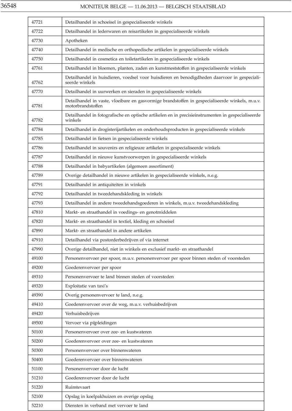 in medische en orthopedische artikelen in gespecialiseerde winkels 47750 Detailhandel in cosmetica en toiletartikelen in gespecialiseerde winkels 47761 Detailhandel in bloemen, planten, zaden en