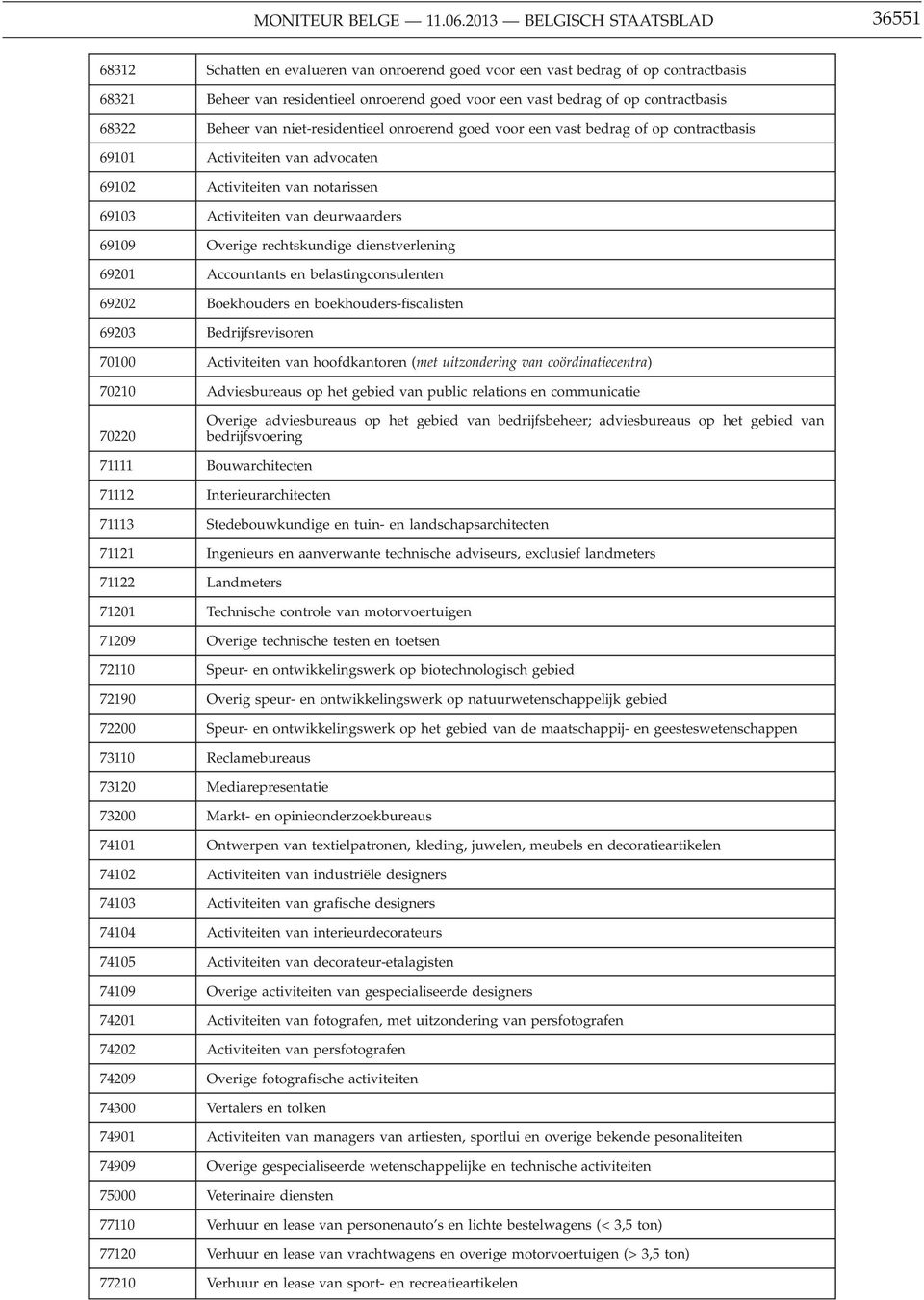 contractbasis 68322 Beheer van niet-residentieel onroerend goed voor een vast bedrag of op contractbasis 69101 Activiteiten van advocaten 69102 Activiteiten van notarissen 69103 Activiteiten van