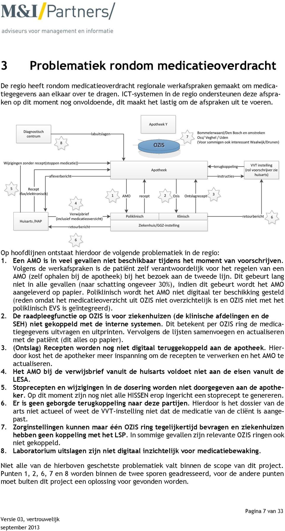 Apotheek Y Diagnostisch centrum 8 labuitslagen OZIS 7 Bommelerwaard/Den Bosch en omstreken Oss/ Veghel / Uden (Voor sommigen ook interessant Waalwijk/Drunen) Wijzigingen zonder recept(stoppen