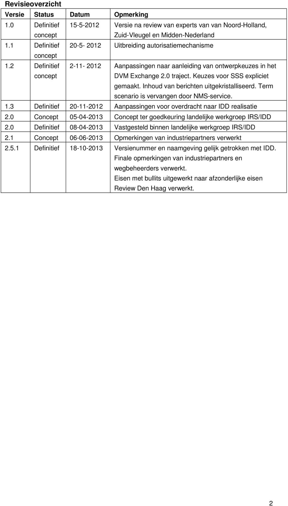 Keuzes voor SSS expliciet gemaakt. Inhoud van berichten uitgekristalliseerd. Term scenario is vervangen door NMS-service. 1.3 Definitief 20-11-2012 Aanpassingen voor overdracht naar IDD realisatie 2.