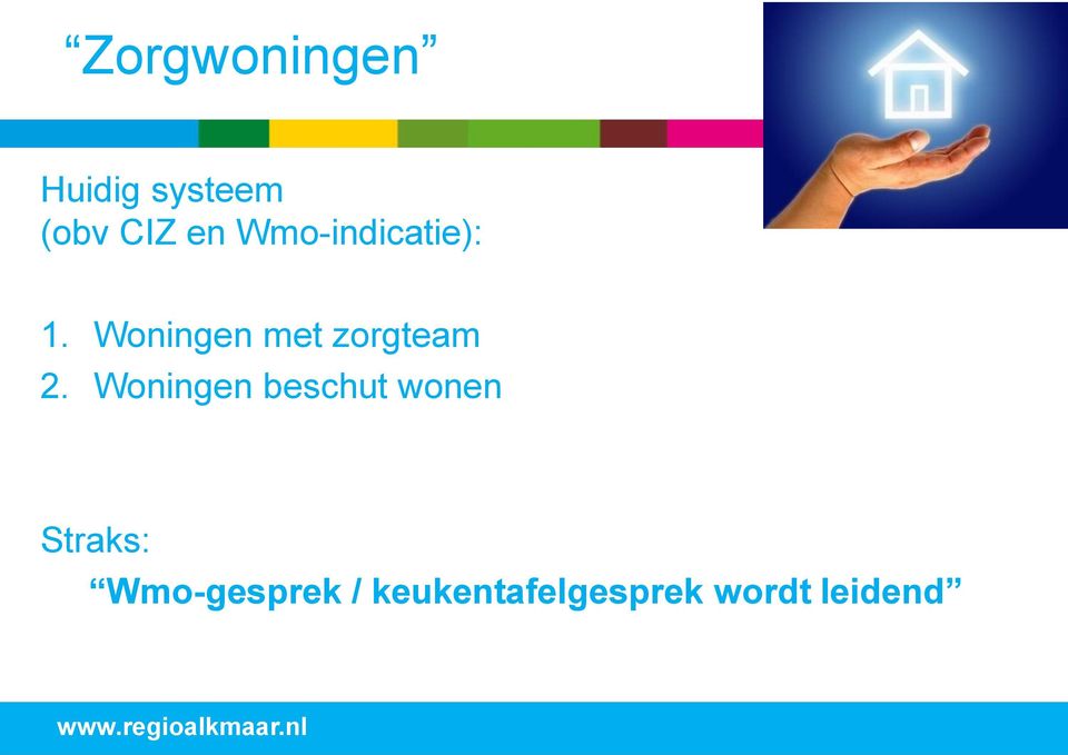 Woningen beschut wonen Straks: Wmo-gesprek /