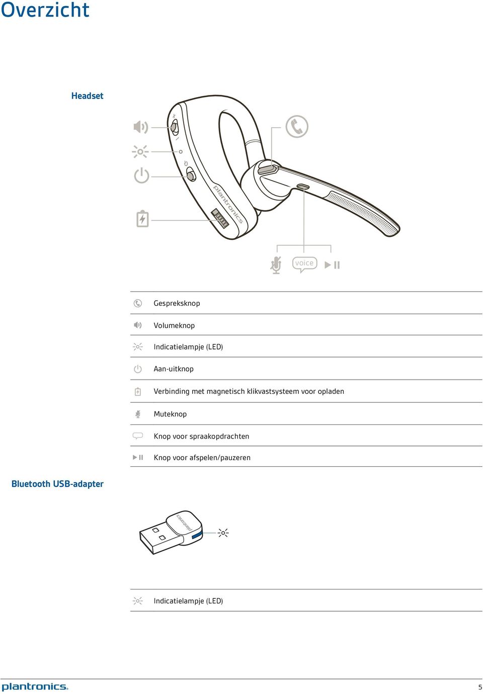 klikvastsysteem voor opladen Muteknop Knop voor