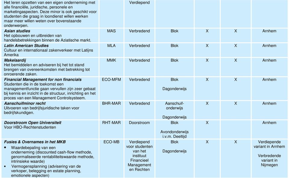 Asian studies Het opbouwen en uitbreiden van handelsbetrekkingen binnen de Aziatische markt.