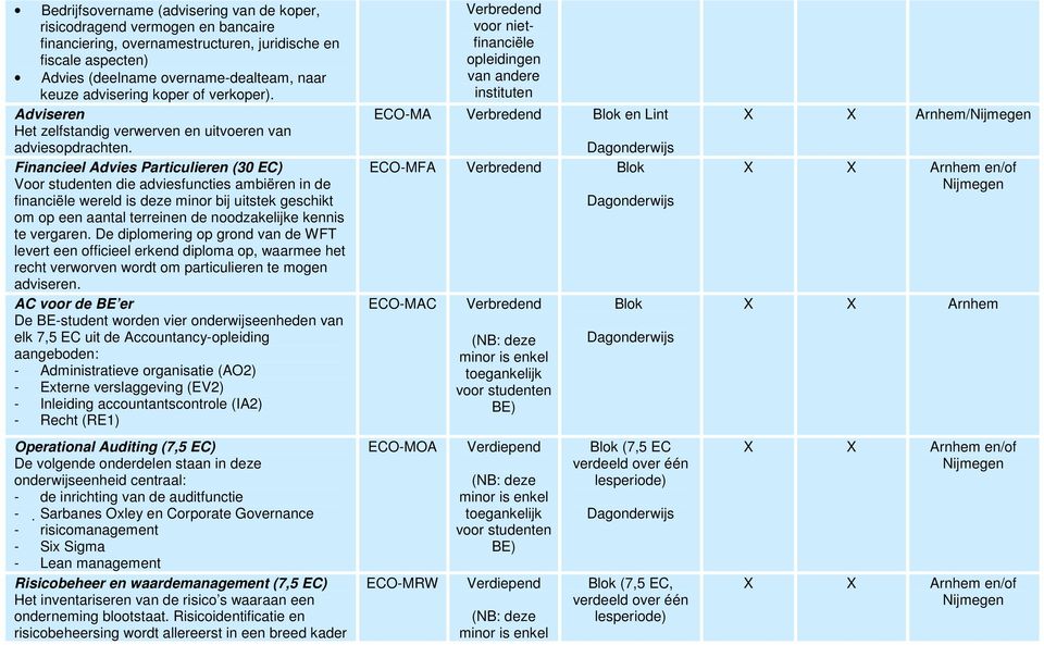 Financieel Advies Particulieren (30 EC) Voor studenten die adviesfuncties ambiëren in de financiële wereld is deze minor bij uitstek geschikt om op een aantal terreinen de noodzakelijke kennis te