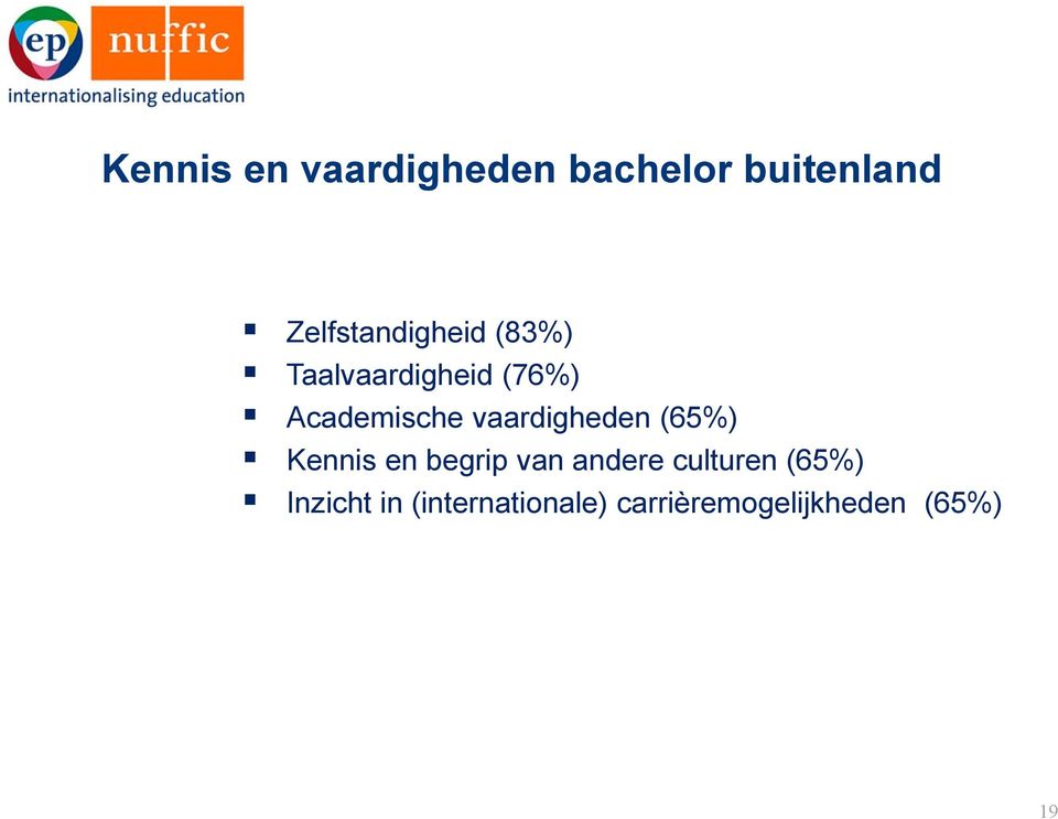 Academische vaardigheden (65%) Kennis en begrip van