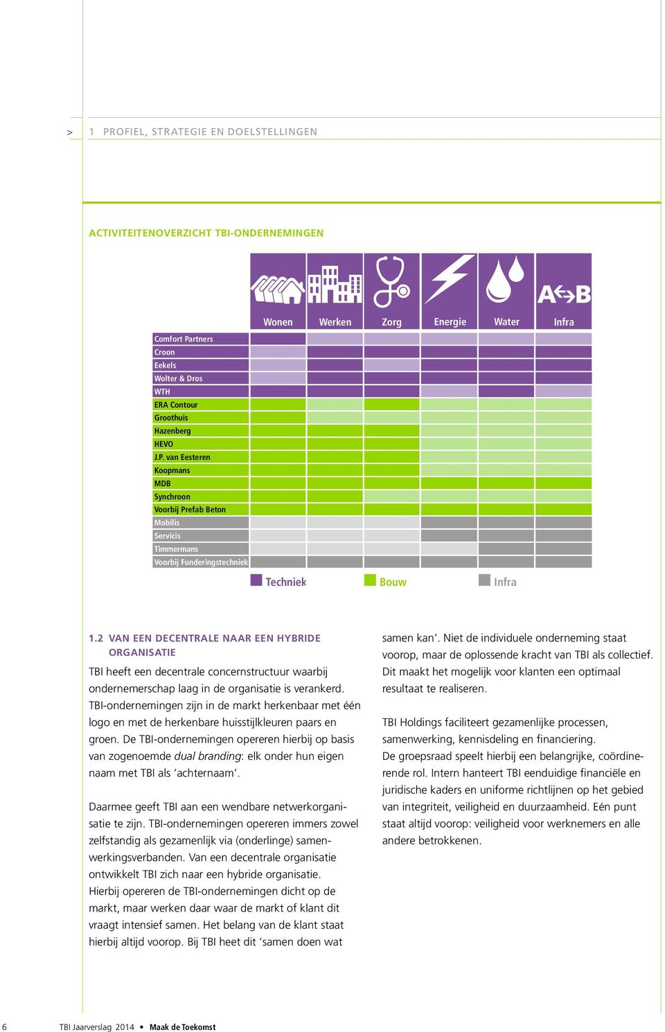 TBI-ondernemingen zijn in de markt herkenbaar met één logo en met de herkenbare huisstijlkleuren paars en groen.