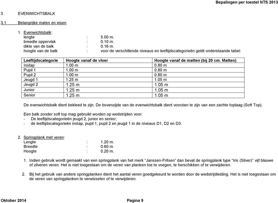00 m 0.80 m Pupil 1 1.00 m 0.80 m Pupil 2 1.00 m 0.80 m Jeugd 1 1.25 m 1.05 m Jeugd 2 1.25 m 1.05 m Junior 1.25 m 1.05 m Senior 1.25 m 1.05 m De evenwichtsbalk dient bekleed te zijn.