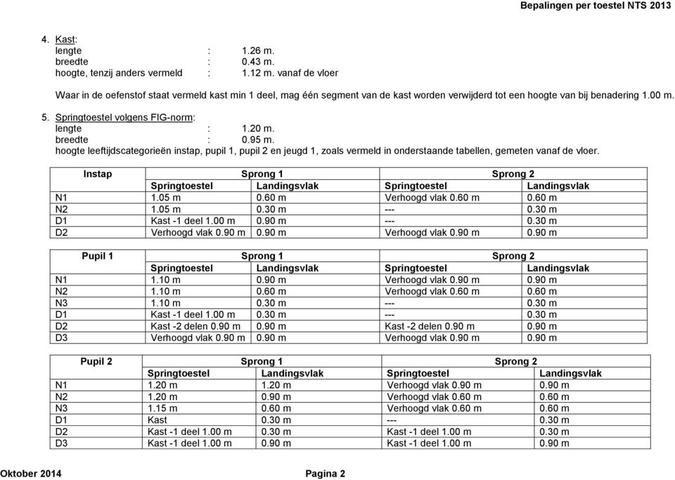 Springtoestel volgens FIG-norm: lengte : 1.20 m. breedte : 0.95 m. hoogte leeftijdscategorieën instap, pupil 1, pupil 2 en jeugd 1, zoals vermeld in onderstaande tabellen, gemeten vanaf de vloer.