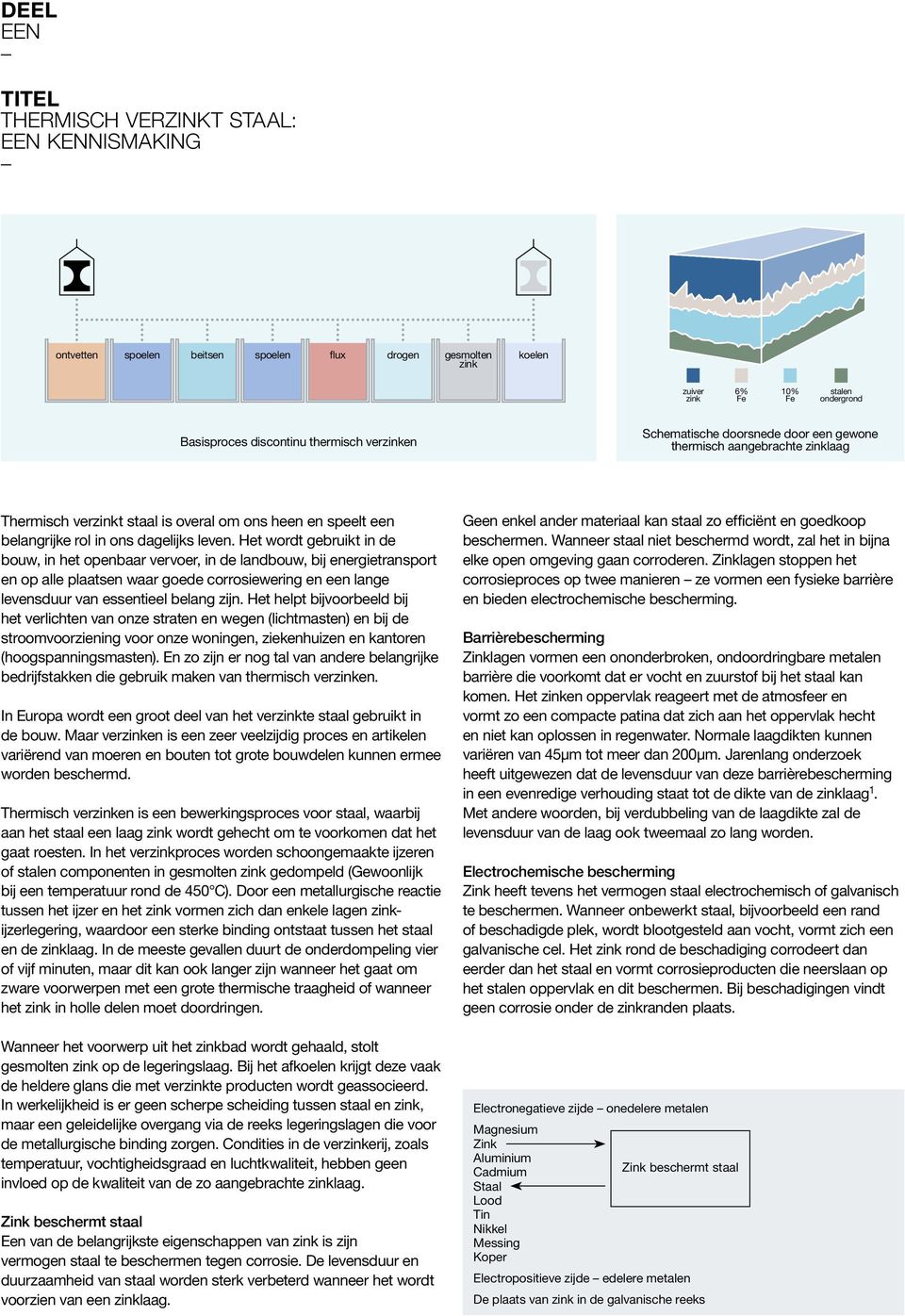 Het wordt gebruikt in de bouw, in het openbaar vervoer, in de landbouw, bij energietransport en op alle plaatsen waar goede corrosiewering en een lange levensduur van essentieel belang zijn.