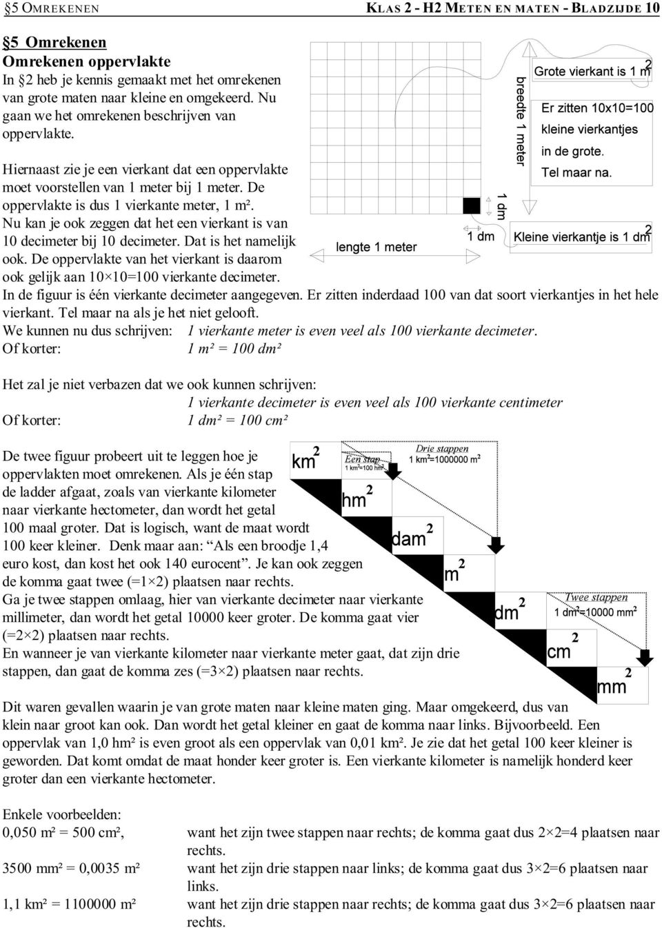 Nu kan je ook zeggen dat het een vierkant is van 10 decimeter bij 10 decimeter. Dat is het namelijk ook. De oppervlakte van het vierkant is daarom ook gelijk aan 10 10=100 vierkante decimeter.