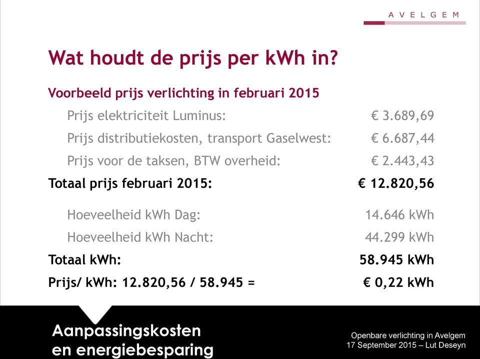 689,69 Prijs distributiekosten, transport Gaselwest: 6.687,44 Prijs voor de taksen, BTW overheid: 2.