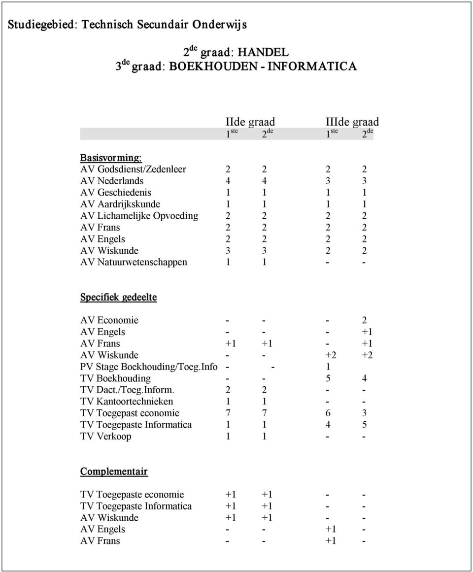 AV Frans +1 +1 +1 AV Wiskunde +2 +2 PV Stage Boekhouding/Toeg.Info 1 TV Boekhouding 5 4 TV Dact./Toeg.Inform.