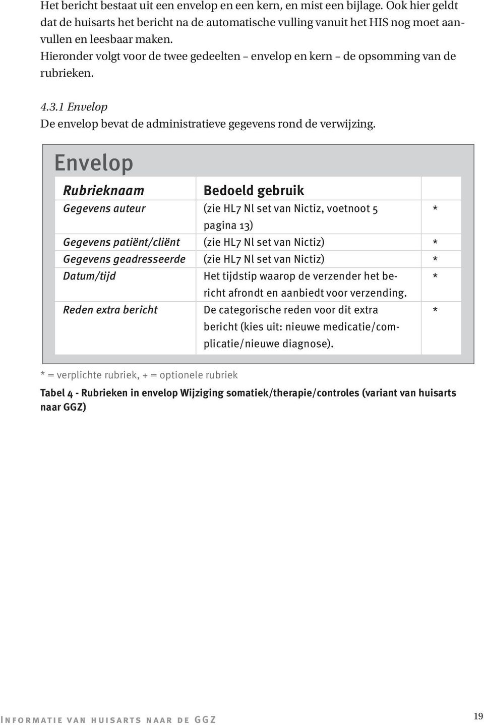 Envelop Rubrieknaam Gegevens auteur Gegevens patiënt/cliënt Gegevens geadresseerde Datum/tijd Reden extra bericht Bedoeld gebruik (zie HL7 Nl set van Nictiz, voetnoot 5 pagina 13) (zie HL7 Nl set van