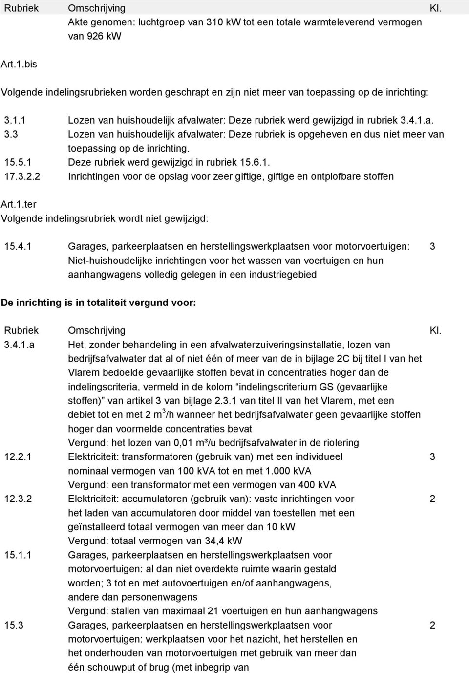 15.5.1 Deze rubriek werd gewijzigd in rubriek 15.6.1. 17.3.2.2 Inrichtingen voor de opslag voor zeer giftige, giftige en ontplofbare stoffen Art.1.ter Volgende indelingsrubriek wordt niet gewijzigd: 15.