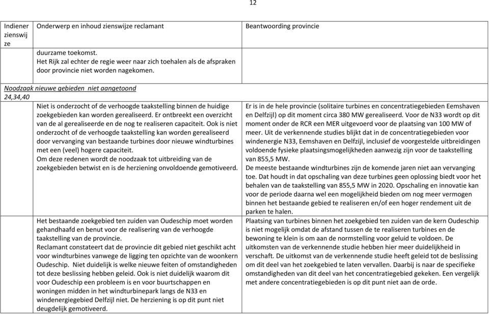 Er ontbreekt een overzicht van de al gerealiseerde en de nog te realiseren capaciteit.