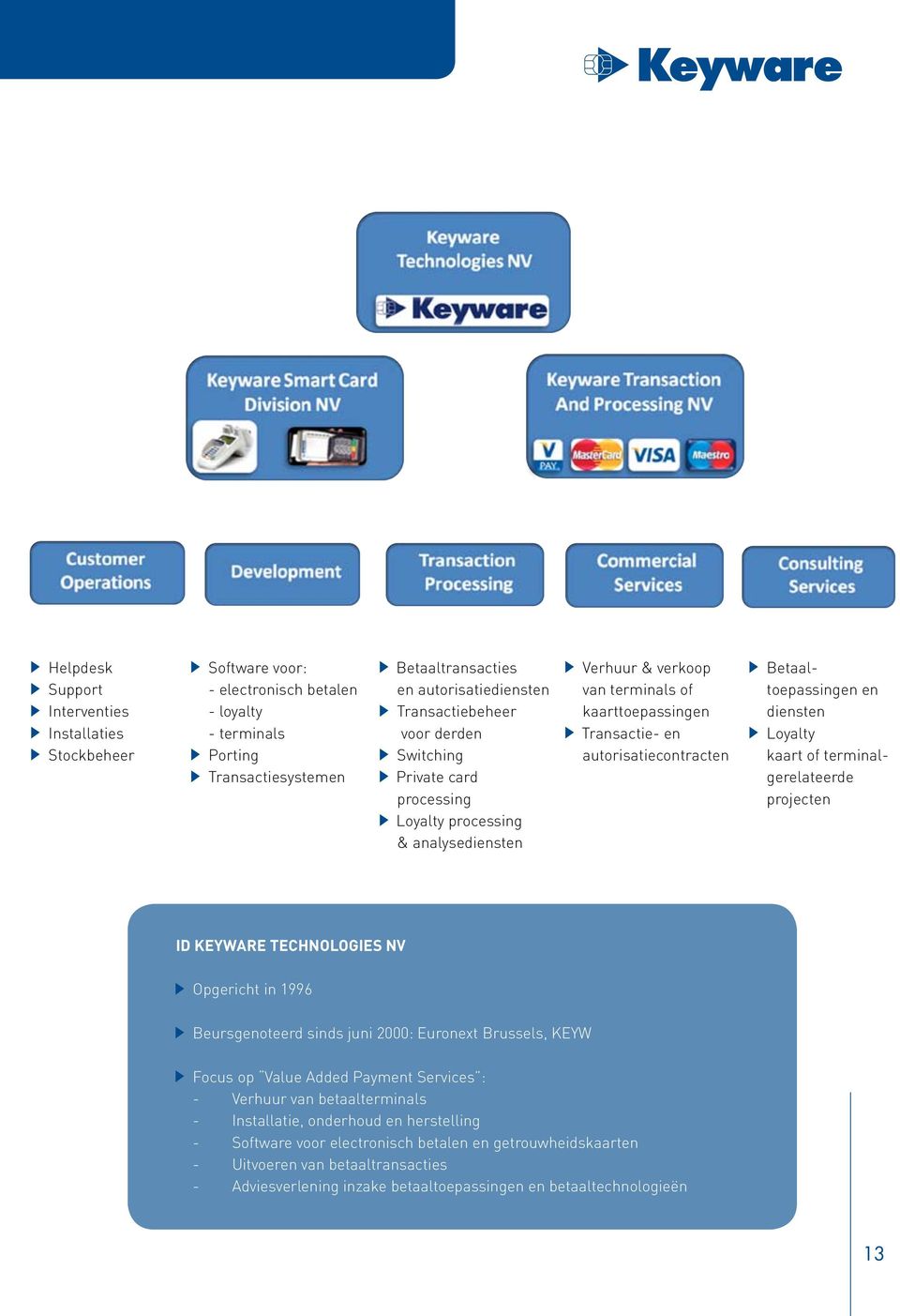 Switching Private card Private card processing processing Loyalty processing Loyalty processing & analisediensten analysediensten Verhuur Verhuur & verkoop verkoop van van terminals of terminals of