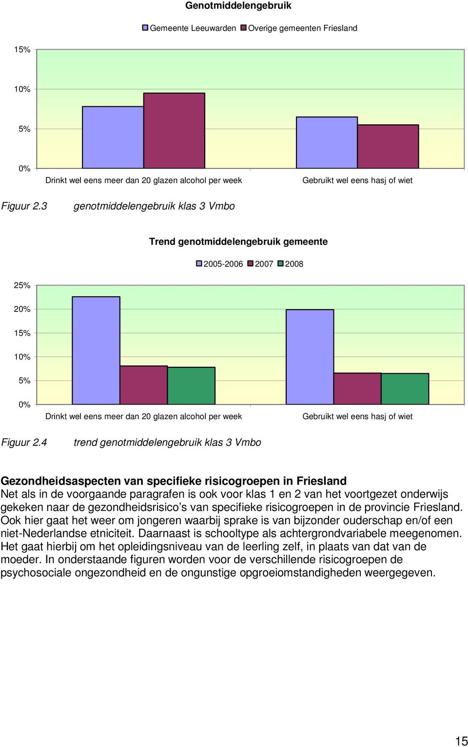 4 trend genotmiddelengebruik klas 3 Vmbo Gezondheidsaspecten van specifieke risicogroepen in Friesland Net als in de voorgaande paragrafen is ook voor klas 1 en 2 van het voortgezet onderwijs gekeken