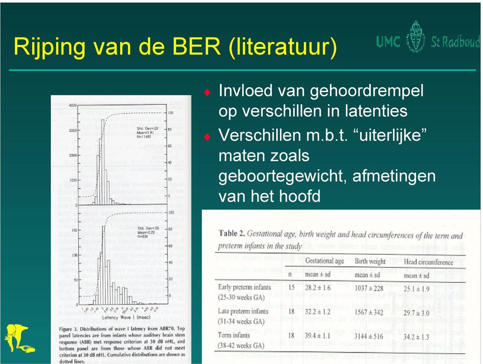 latenties Verschillen m.b.t. uiterlijke